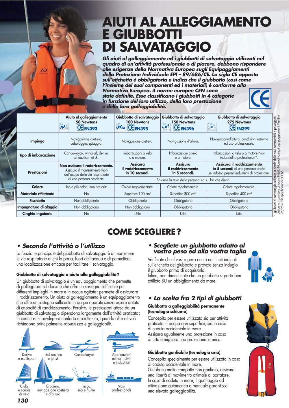 Giubbotti di salvataggio - Plastimo