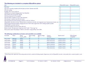 OZecoDrive Technical Info