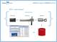 Marina Master - Breve Presentazione