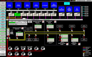 software di controllo