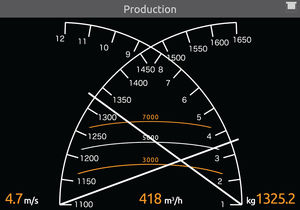 sistema di monitoraggio per nave