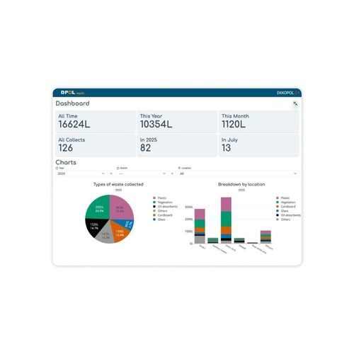 Software di monitoraggio - Impakt - EKKOPOL - per reportistica / di registrazione / operativo