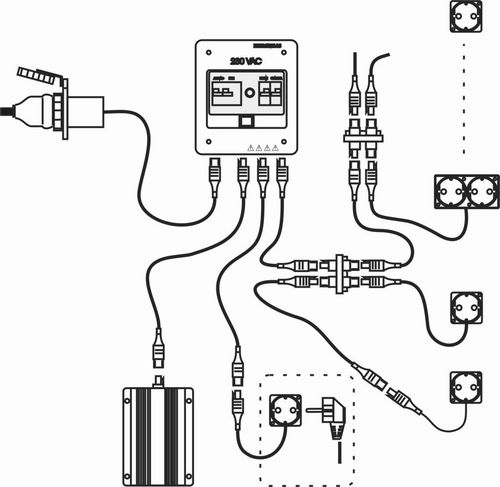 Unità di distribuzione per banchina - Retronic
