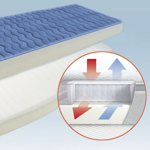 Sottomaterasso per barca - GISATEX® DRYWEAVE® 8 - GisaTex GmbH & Co. KG