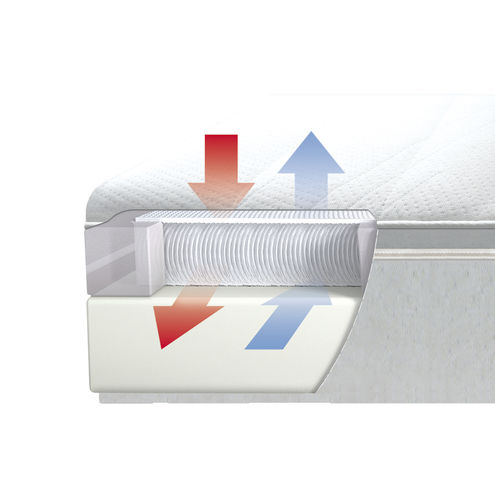 Materasso per barca - gisamed® PREMIUM - GisaTex GmbH & Co. KG - in espanso / su misura