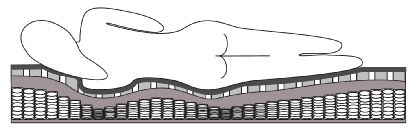 Materasso per barca - Marine+ - Ship Shape Bedding - in espanso