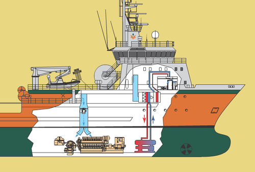 Sistema HVAC per nave - AUTOMASJON - Aeron