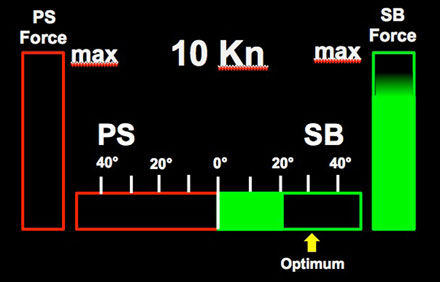 Sistema di propulsione per nave - BIMS® - Becker Marine Systems - sistema di posizionamento dinamico