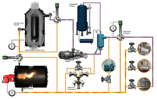 Sistema da riscaldamento - Konutherm BV