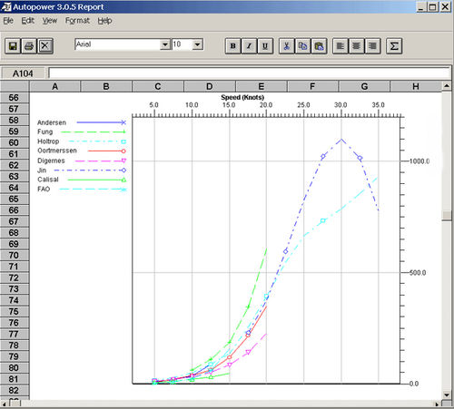 Software per la progettazione dello scafo - Autopower - Autoship, Coastdesign Norway AS - di calcolo / per barca
