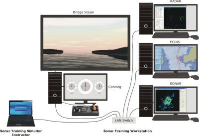 Simulatore di sonar - Image Soft Oy - di radar / di ECDIS / per nave