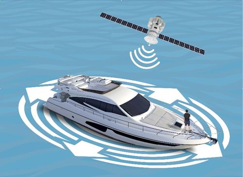 Sistema di posizionamento dinamico per barca - Shipcontroller
