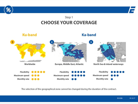 Internet satellite in mare