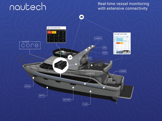 Il nucleo di Nautech è il cuore delle tecnologie all'avanguardia offshore