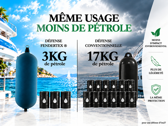Fendertex: ripensare i parabordi nautici per una nautica più responsabile