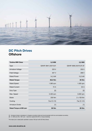 AC/DC PITCH MOTORS OFFSHORE