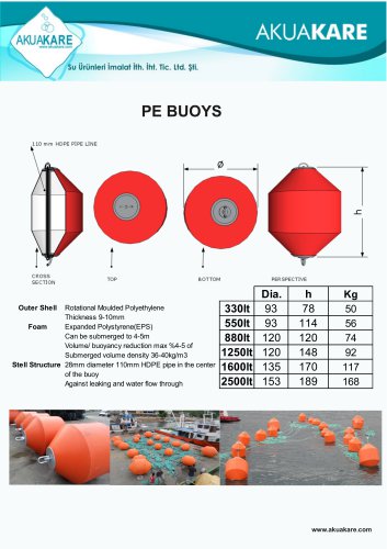 PE BUOYS