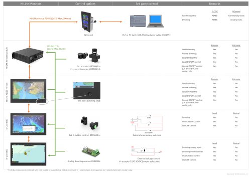 N-Line Monitors Control options