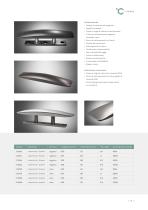 Company profile ITA - 13