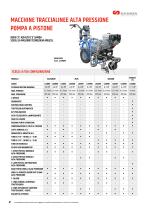 Macchine-airless-traccialinee - 4