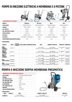 Pompe per iniezione - 3