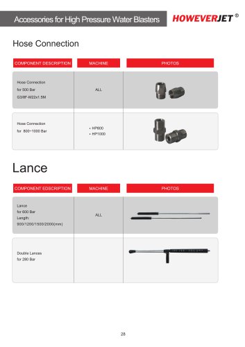 HOWEVERJET High Pressure Water Blasters,Hose Connection,Lance