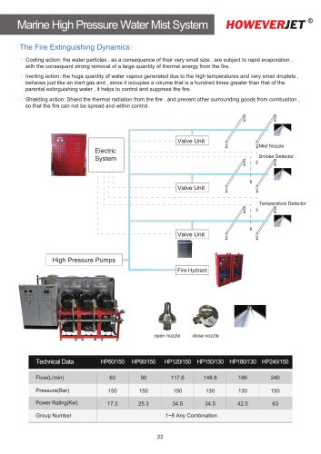 HOWEVERJET High Pressure Water Mist System