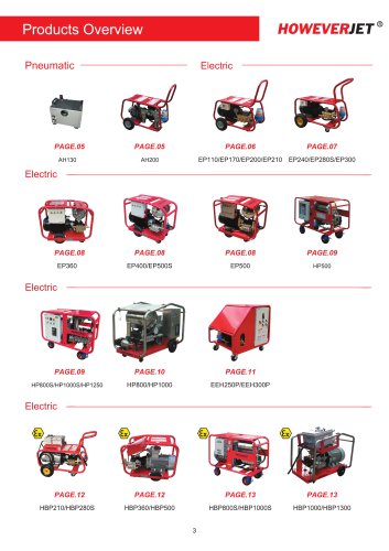 HOWEVERJET Products Overview