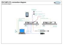 PHT-SRT-CTL connection diagram