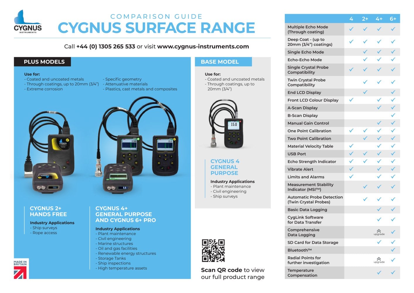 Surface Comparison Guide - Cygnus Instruments Ltd