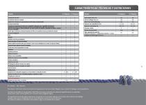 Catálogo Embarcaciones con Motor Fueraborda Open Elegance Line, Open Classic Line, Tiller Line - 11