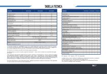 Catalogo Imbarcazioni pneumatiche: Emotion Line - 7