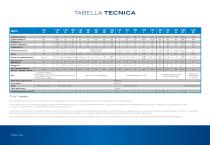 Catalogo Imbarcazioni pneumatiche: Plein Air Line, Tender Line - 22