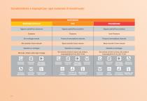 IMBARCAZIONI PNEUMATICHE PROFESSIONALI 2021 - 4