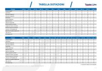 Imbarcazioni pneumatiche  Tender, Cruiser Tender, Plein Air Line - 13