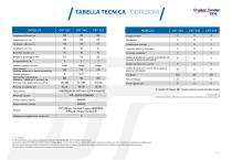 Imbarcazioni pneumatiche  Tender, Cruiser Tender, Plein Air Line - 15