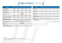 Imbarcazioni pneumatiche  Tender, Cruiser Tender, Plein Air Line - 19