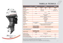 2021 MOTORI FUORIBORDO - 17