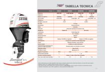 2021 MOTORI FUORIBORDO - 5