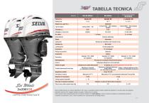 2021 MOTORI FUORIBORDO - 7