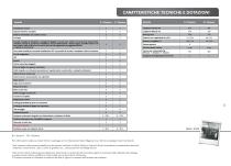 Catalogo Imbarcazioni VTR Open Elegance Line, Open Classic Line, Tiller Line - 11
