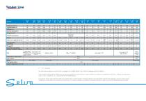 Minicatalogo Imbarcazioni Pneumatiche Plein Air Line, Tender Line - 14