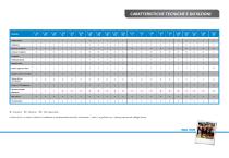 Minicatalogo Imbarcazioni Pneumatiche Plein Air Line, Tender Line - 15