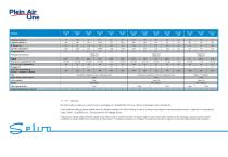 Minicatalogo Imbarcazioni Pneumatiche Plein Air Line, Tender Line - 22