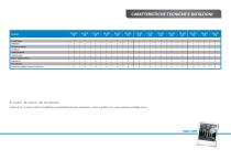 Minicatalogo Imbarcazioni Pneumatiche Plein Air Line, Tender Line - 23