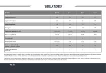 Open Elegance Line, Open Classic Line, Tiller Line - 16