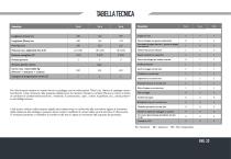 Open Elegance Line, Open Classic Line, Tiller Line - 23