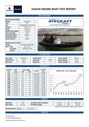 RIBCRAFT 8.5