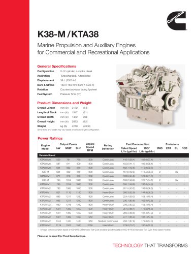 K38-M / KTA38