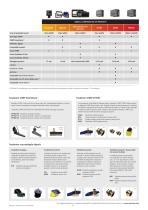 Sonar - CHIRP DownVision/CHIRP/Digital Sonar - 10